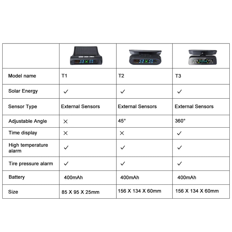 Car TPMS Tire Pressure Alarm Monitor System