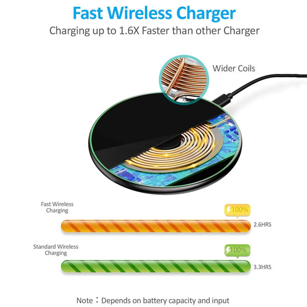 FDGAO 30W Wireless Charger USB C Fast Charging