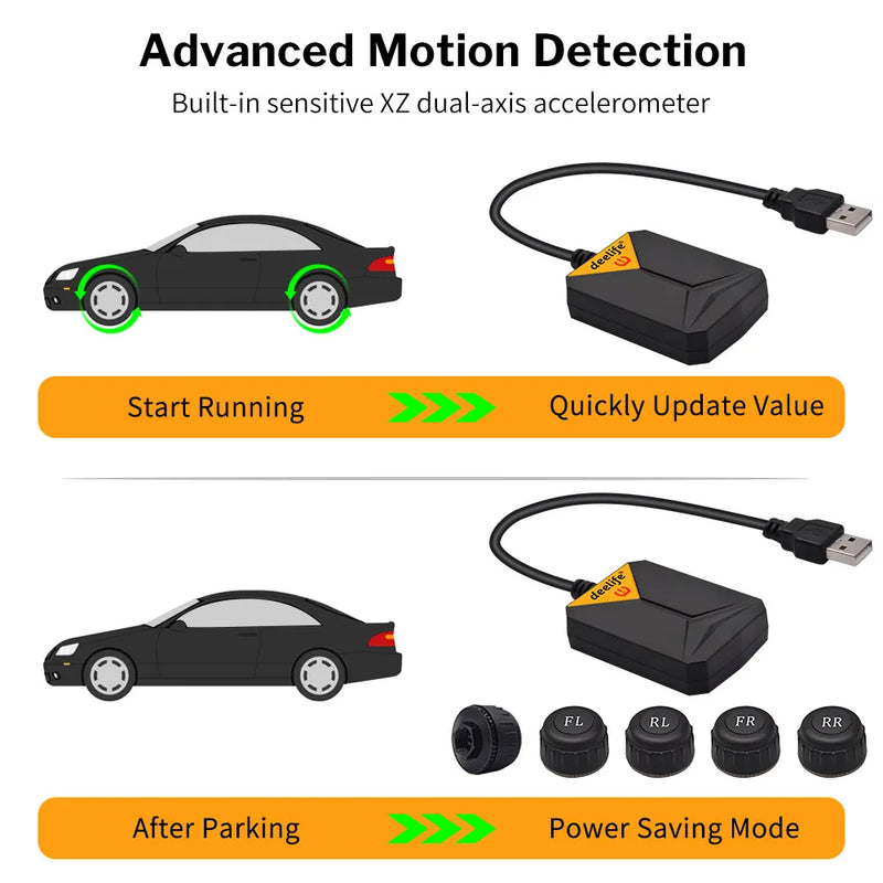 Deelife 5 Wheels TPMS